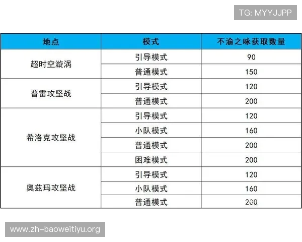 神殿世界杯竞猜活动最佳策略推荐,提升竞猜成功率赢取丰厚奖励的实用技巧 神殿世界杯竞猜活动最佳策略推荐,提升竞猜成功率赢取丰厚奖励的实用技巧